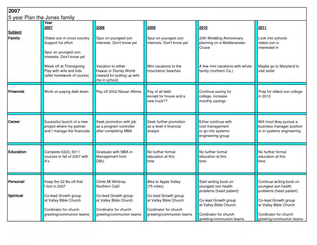 career development plan template