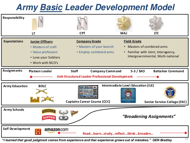 career development plan template