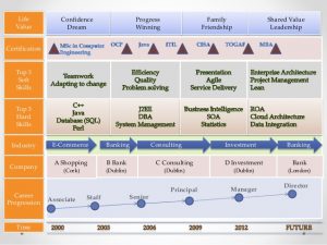 career development plan template career path pager past present and future