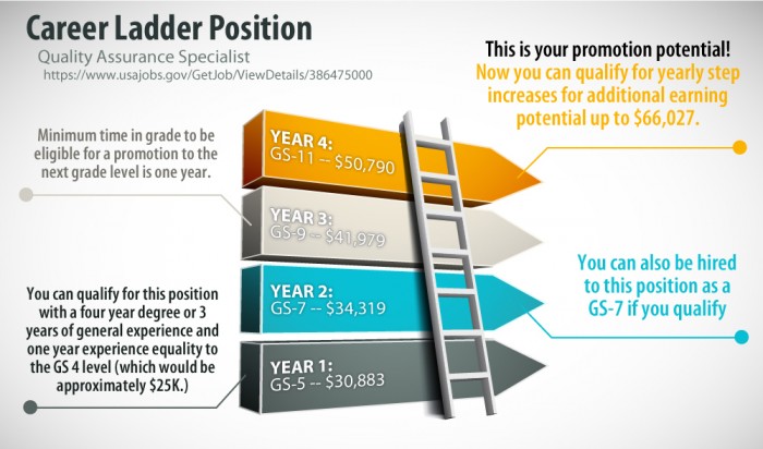 career development plan template