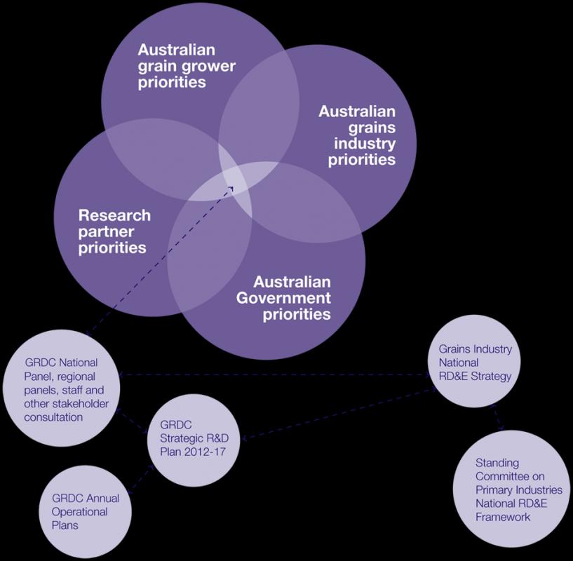 career development plan template