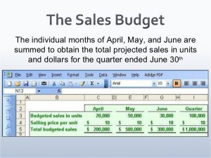 cash budget example budget preparation