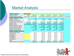 cash budget example global markets business plan template