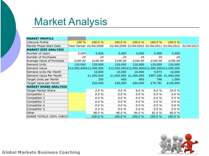 cash budget example