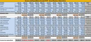 cash budget example income and expenditure account sample