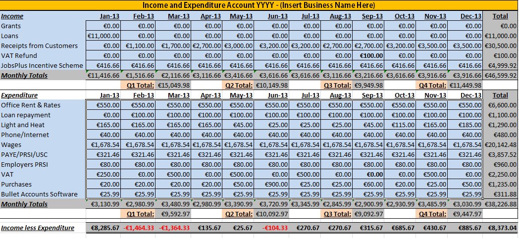 cash budget example