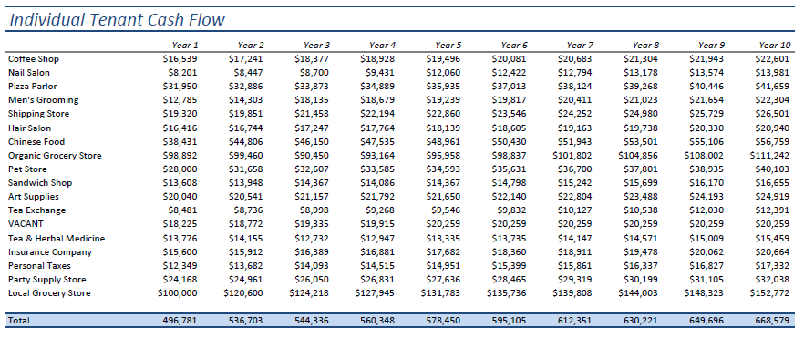 cash flow analysis template