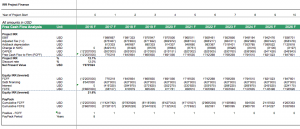 cash flow analysis template irr fcff