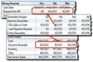 cash flow analysis template linking receivables