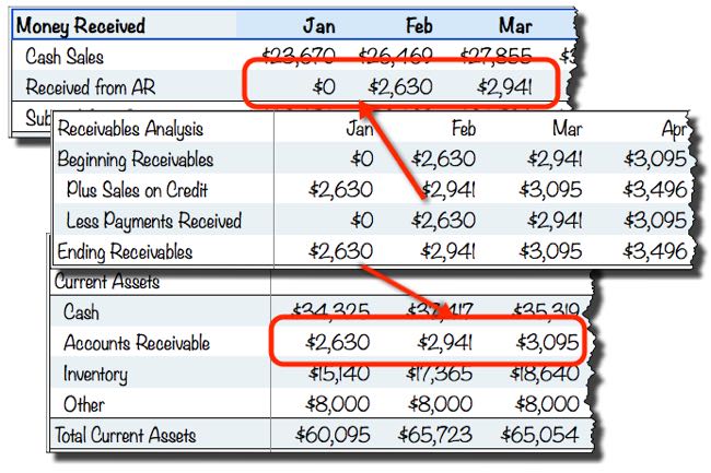 cash flow analysis template