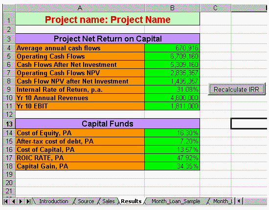 cash flow analysis template