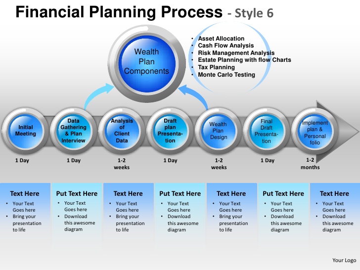 cash flow charts