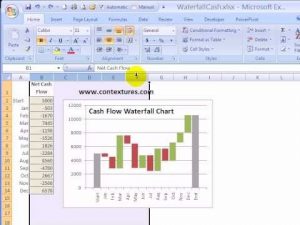 cash flow charts hqdefault