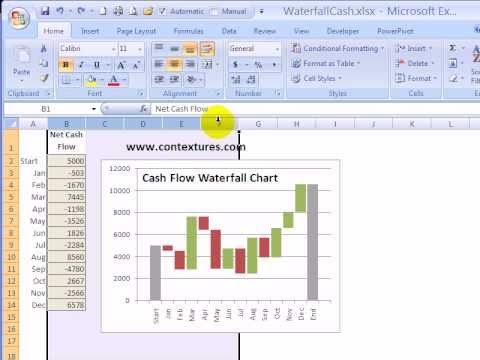 cash flow charts