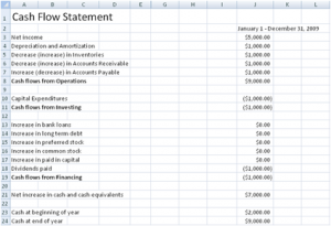 cash flow statement template excel cash flow excel template