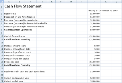 cash flow statement template excel