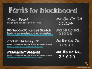 chalk board font blog fonts feb