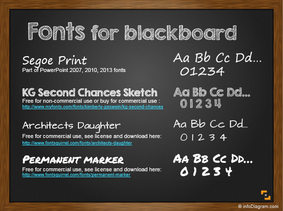 chalk board font