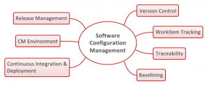 change management plan example configuration management process increments