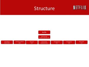 change management plan example netflix competitive landscape