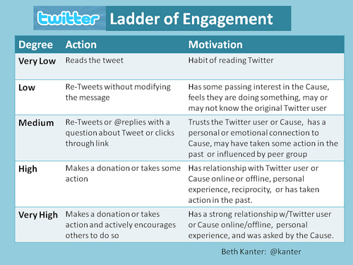 change management plan example