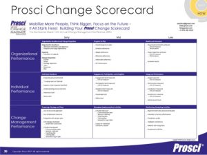 change management plan template prosci change scorecard tcb change management