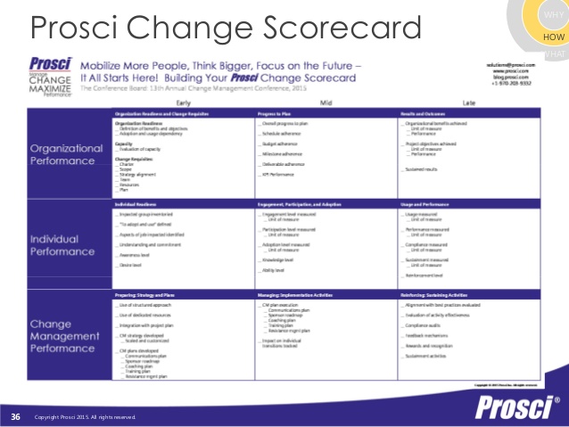 change management plan template