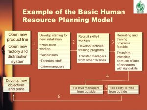 change management plan template strategic hr planning report