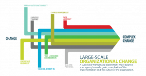 change management plan template transparent graphb x