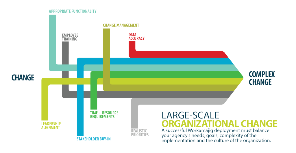 change management plan template