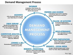 change management plan templates demand management process powerpoint presentation slide