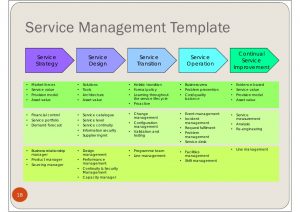 change management plan templates flexible resources project management office