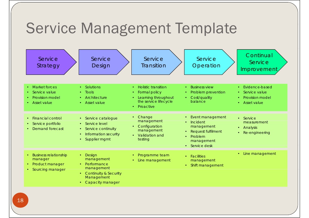 change management plan templates