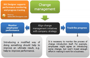 change management plan templates performance monitoring and tracking for change management