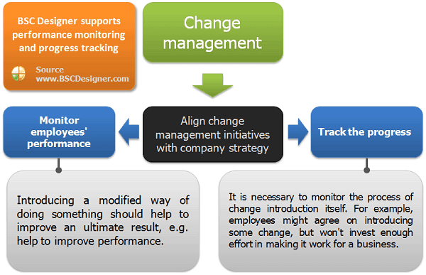 change management plan templates