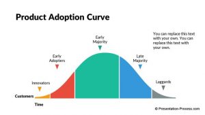 change management plan templates pptx flat design life cycle