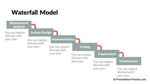 change management plan templates pptx flat design waterfall model