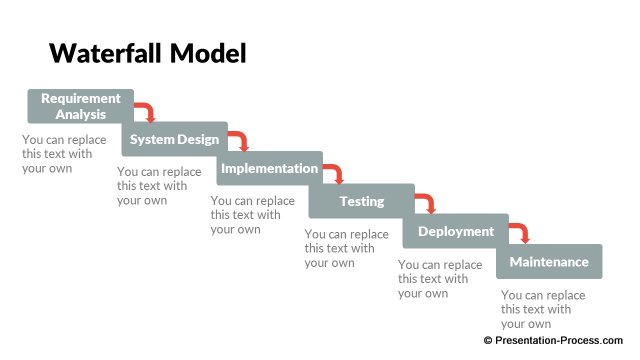 change management plan templates