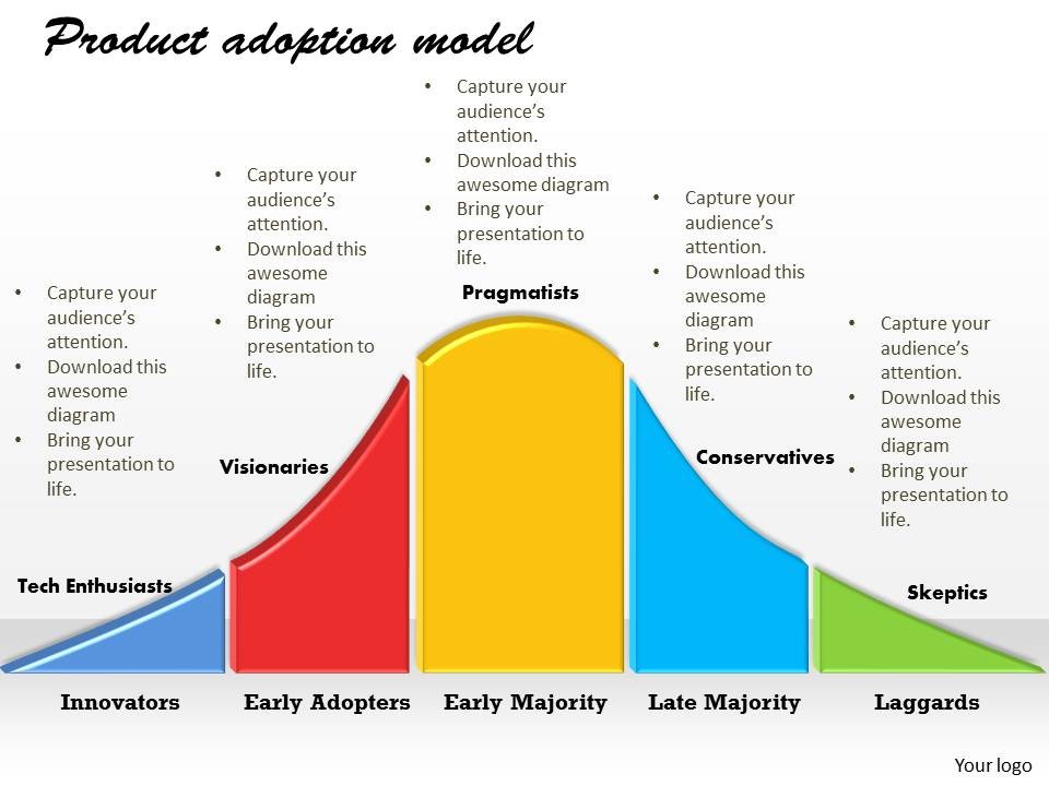 change management plan templates