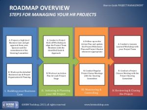 change management plan templates project management how to manage your hr projects efficiently and effectively in your organization a manual