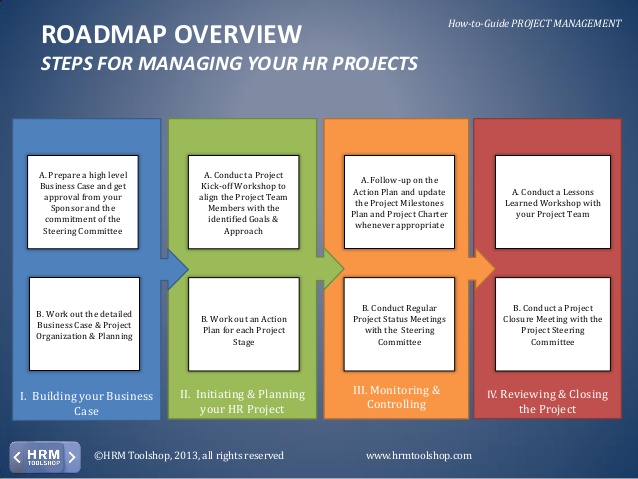 change management plan templates