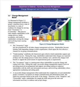 change management planning template hr change management plan template