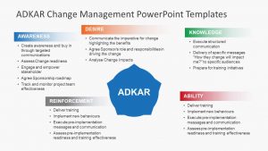 change management plans templates adkar change management powerpoint tempaltes x