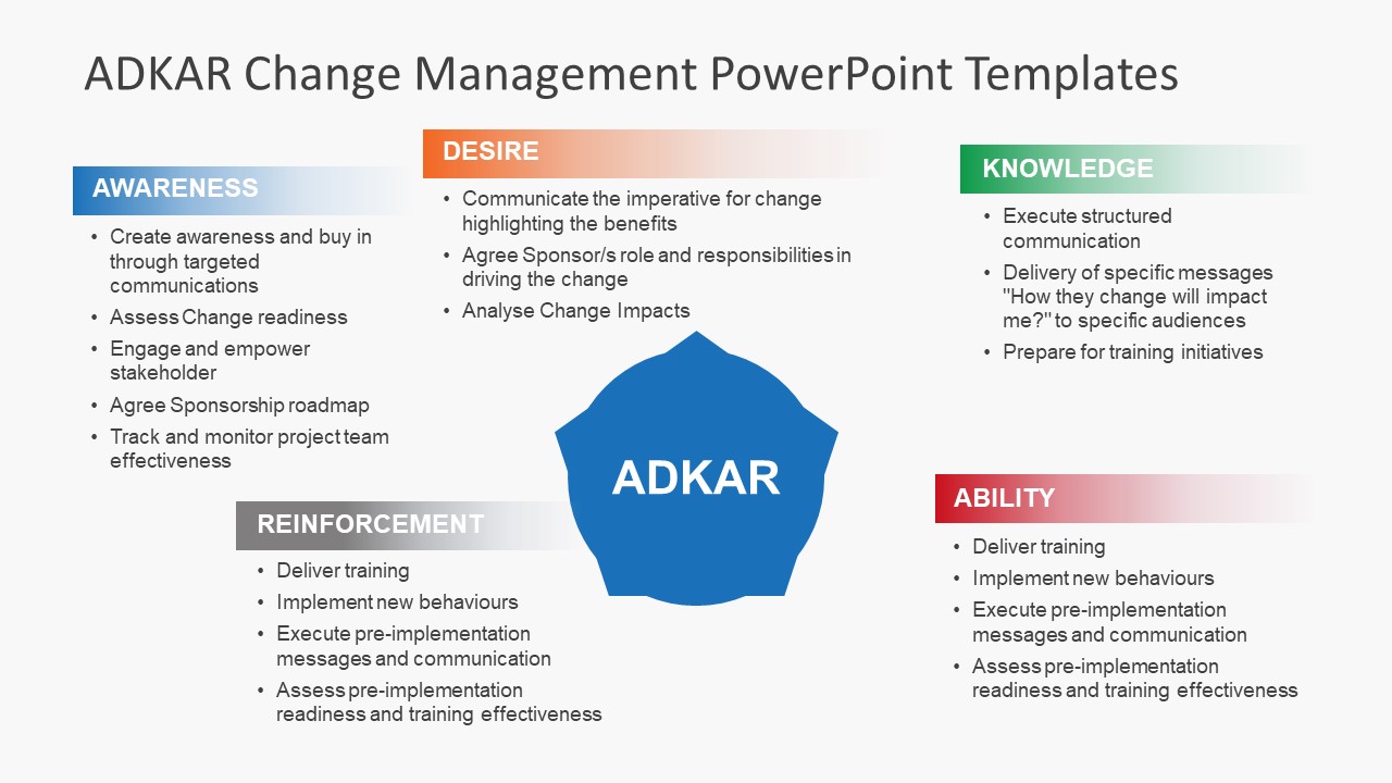 change management plans templates