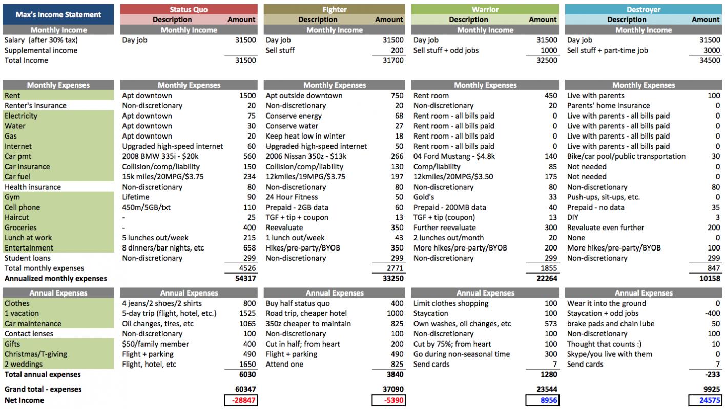 change management plans templates