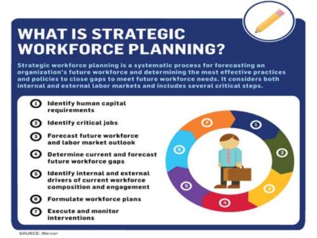 change management plans templates