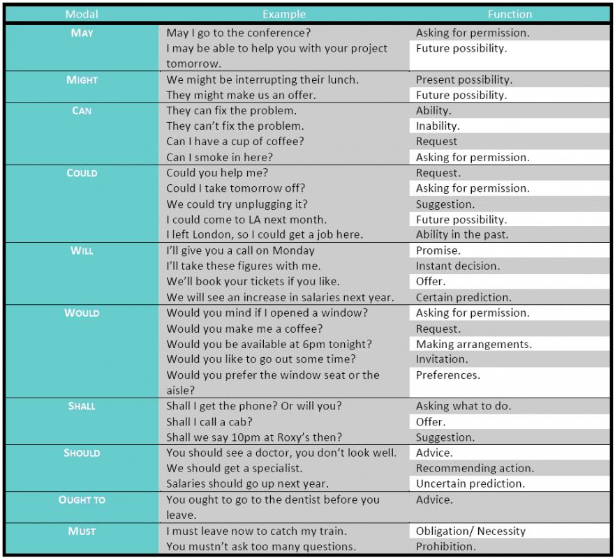 change order forms