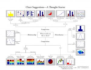 chart template word andrew abela chart chooser in color