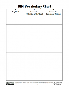 chart template word kim vocabulary chart