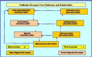 chart template word latestest v diagram